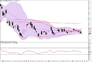 Evolución de Telefónica